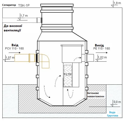 Separator koalescencyjny typu TSK-1P