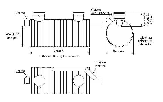 Separator koalescencyjny z obejściem burzowym